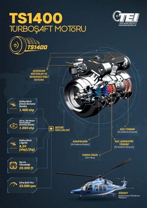 İlk yerli helikopter motoru TEİ TS1400 teslim edildi Yerli Tüket