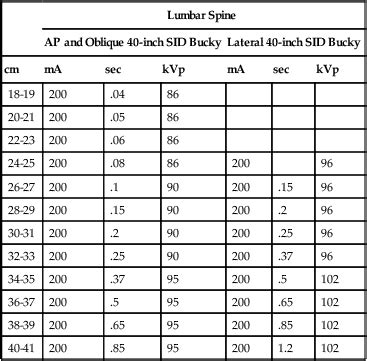 Technique Chart For X Rays