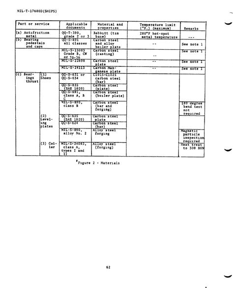 Figure Materials