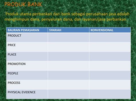 Manajemen Pemasaran Dalam Perbankan Syariah Ppt