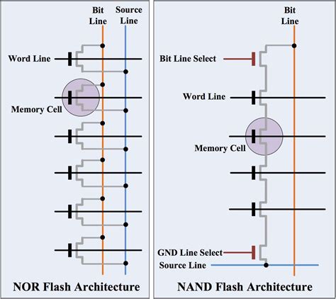 Nor Flash File System