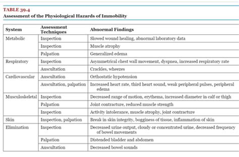 Fundamentals Unit 6 Lecture Immobility Flashcards Quizlet