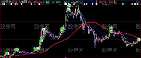 大智慧均线粘合主图指标公式 大智慧公式 股旁网