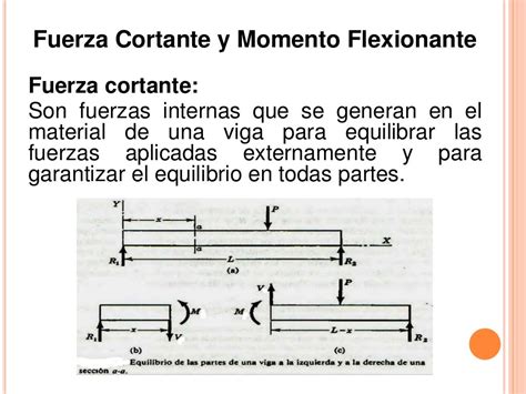 Diagrama De Fuerza Cortante Y Momento Flexionante