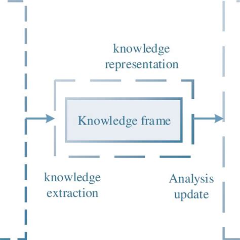 Construction framework of the knowledge graph | Download Scientific Diagram