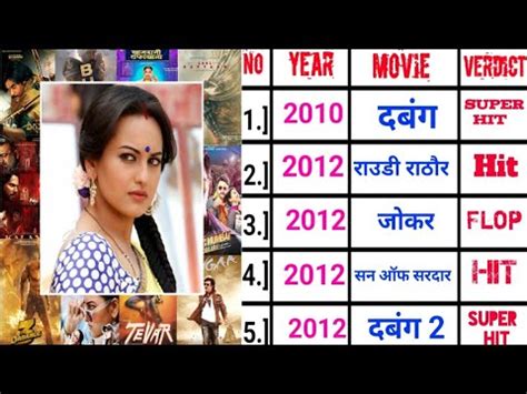 Sonakshi Sinha All Movie List Ll Sonakshi Sinha All Film List Flop Hit