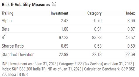 How To Pick ELSS Mutual Funds To Save Your Tax