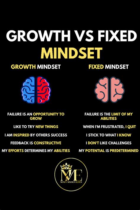 Growth Mindset Vs Fixed Mindset Artofit