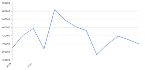 Sri Lanka Unemployment Rate 2024 And Employment Data Take