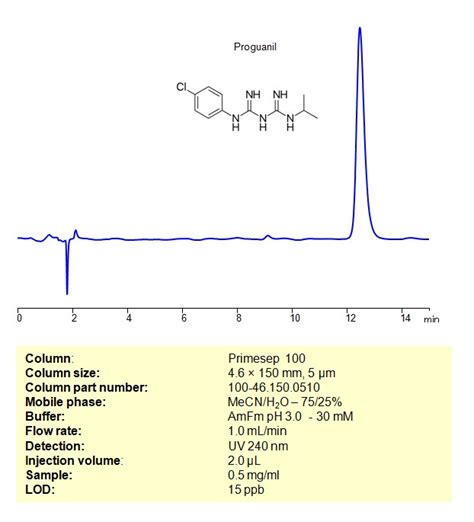 HPLC Method For Analysis Of Proguanil On Primesep 100 Column SIELC