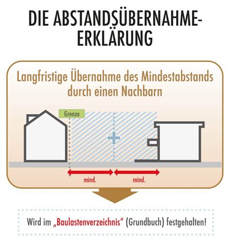 grenzbebauung diese vorschriften sollten sie kennen