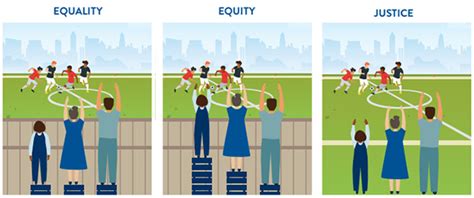 Social Equity Framework Our Vision City Of Greater Geelong