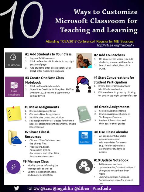 Ten Ways To Customize Microsoft Classroom Tcea Technotes Blog