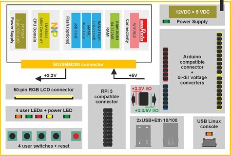 Visioncb Ull Std For Visionsom Ull Somlabs