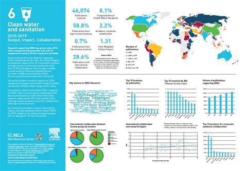 Goal 6 Clean Water And Sanitation Sustainable Development Goals