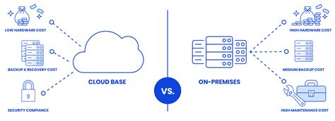 On Premise Vs Cloud Servers The Advantages And Disadvantages