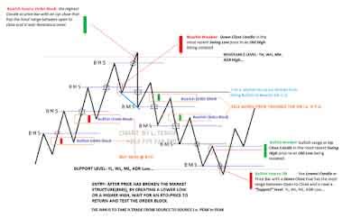 Inner Circle Trader Institutional Order Blocks Forex Theory Pdf