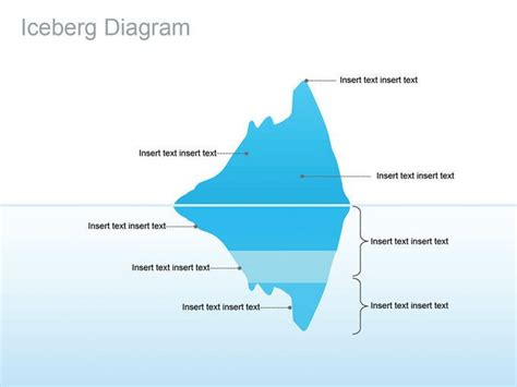 Iceberg Model Business Tool Tech Tinkering Presentation Design