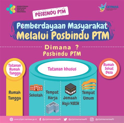 P2PTM Kemenkes RI On Twitter Dimana Saja Pemberdayaan Masyarakat