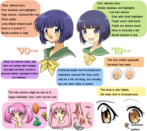 How Anime Art Has Changed An Explainer Anime Drawing Styles Anime