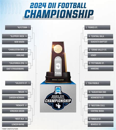 2024 Division II Playoff Bracket