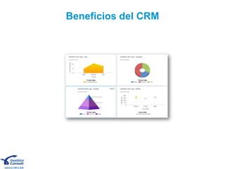 Crm Y Redes Sociales Definicion Aplicaciones Y Beneficios Ppt