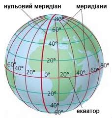 Часові пояси урок Фізика 7 клас НУШ