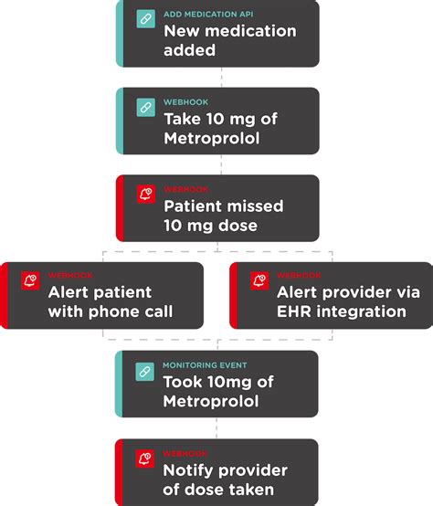 Partner Api And Webhooks — Medsense Health