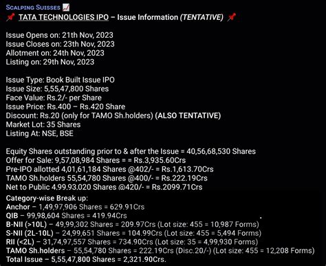 Tata Technologies Limited IPO Message Board - Page 132