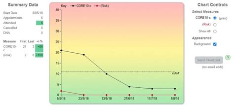 AdaPTing To Routine Outcome Measurement Therapy Meets Numbers