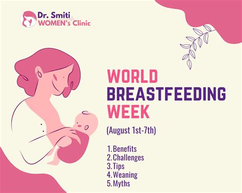 Introduction To Breastfeeding Week