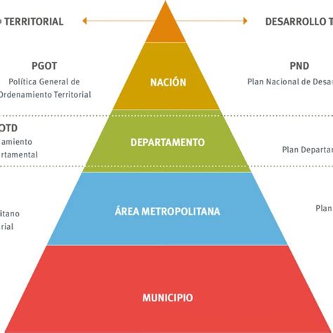 Instrumentos Para El Ordenamiento Y Desarrollo Territorial Download