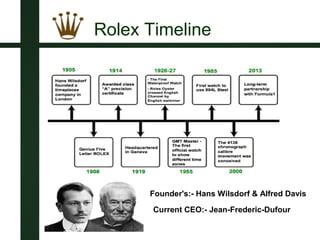 Rolex Operation Manangement Ppt