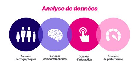 Les 4 Types Danalyse De Données Du Data Analytics