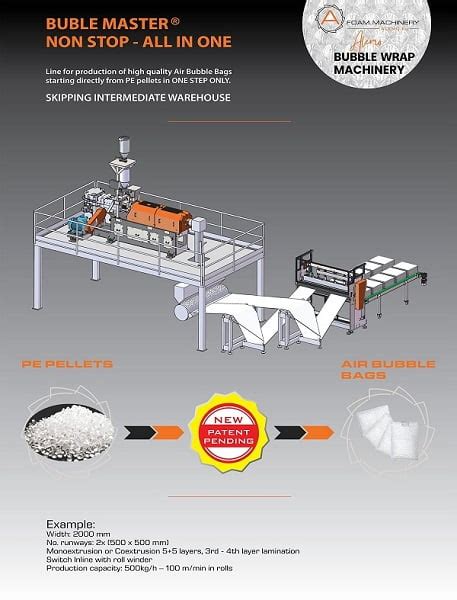 Extrusoras De Pl Stico Burbuja Alemo Producci N Extrusi N Y