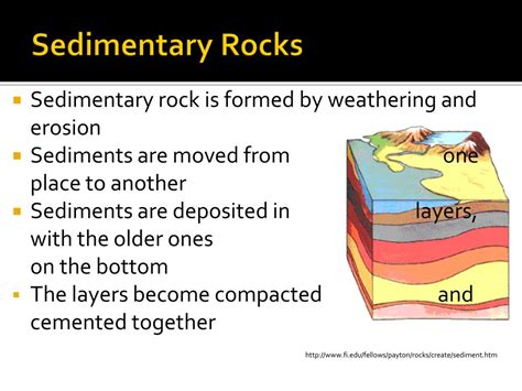 Facts About Sedimentary Rocks