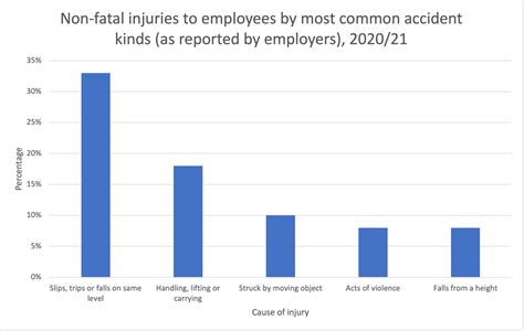 A Guide To Head Injury Compensation Claims How Much Can I Claim In