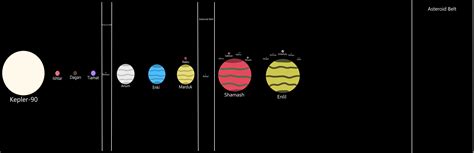 3eme Loi De Kepler 7