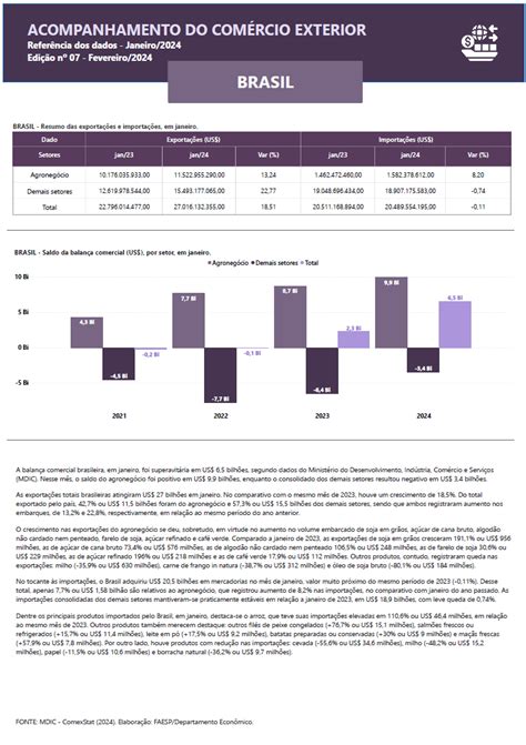 Fevereiro 2024 Relatório de Comércio Exterior FAESP SENAR SP CAESP