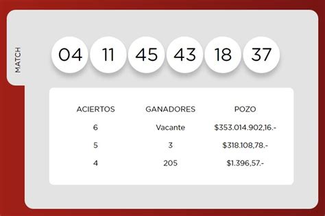 Loto Plus Sorteo Resultados Para Controlar Boleta Con Los N Meros