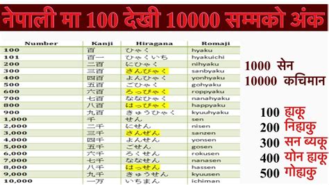 Japanese Numbers To Japanese Numbers In Nepali Japanese