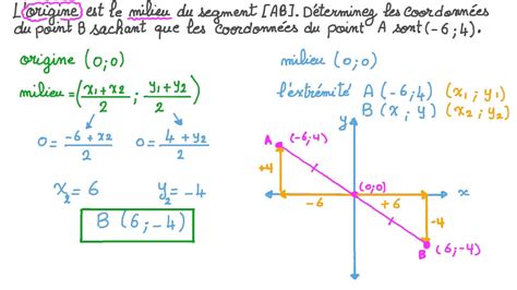 Vid O Question D Terminer Les Coordonn Es Dun Point Laide De La