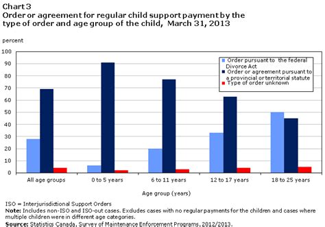 Ontario Child Support Guidelines Chart A Visual Reference Of Charts