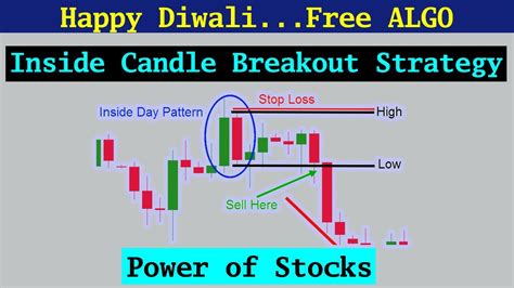 Diwali Special Inside Candle Strategy Algo How To Use It Power Of