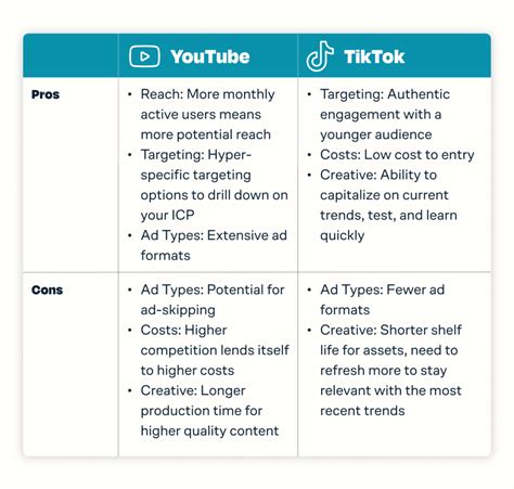 Youtube Vs Tiktok Ads A Decisive Guide For Your Brand Tuff