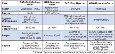 Альфа сим карта тарифы - Фотоподборки 1