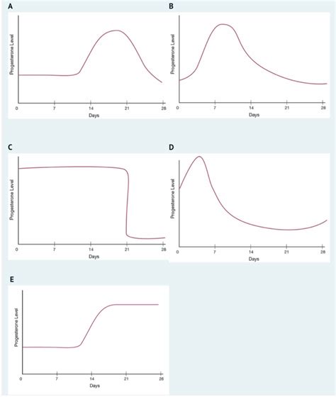 Answered Which Of The Following Graphs Bartleby