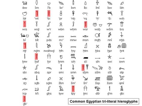 Egyptian Hieroglyphs And Sacred Symbols Travel To Eat By Kurt Buzard Md Egyptian