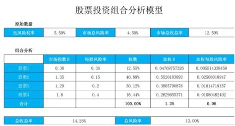 股票推荐组合买入的含义什么？投资组合要注意什么？ 股市聚焦赢家财富网