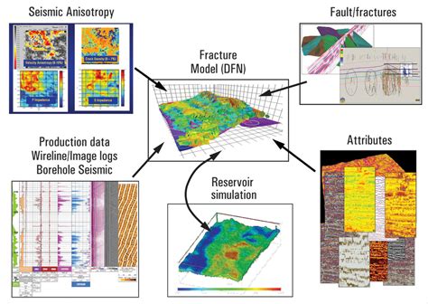 Seismically Guided Fracture Characterization CSEG RECORDER